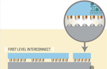TCB和铜柱助焊剂 | Indium